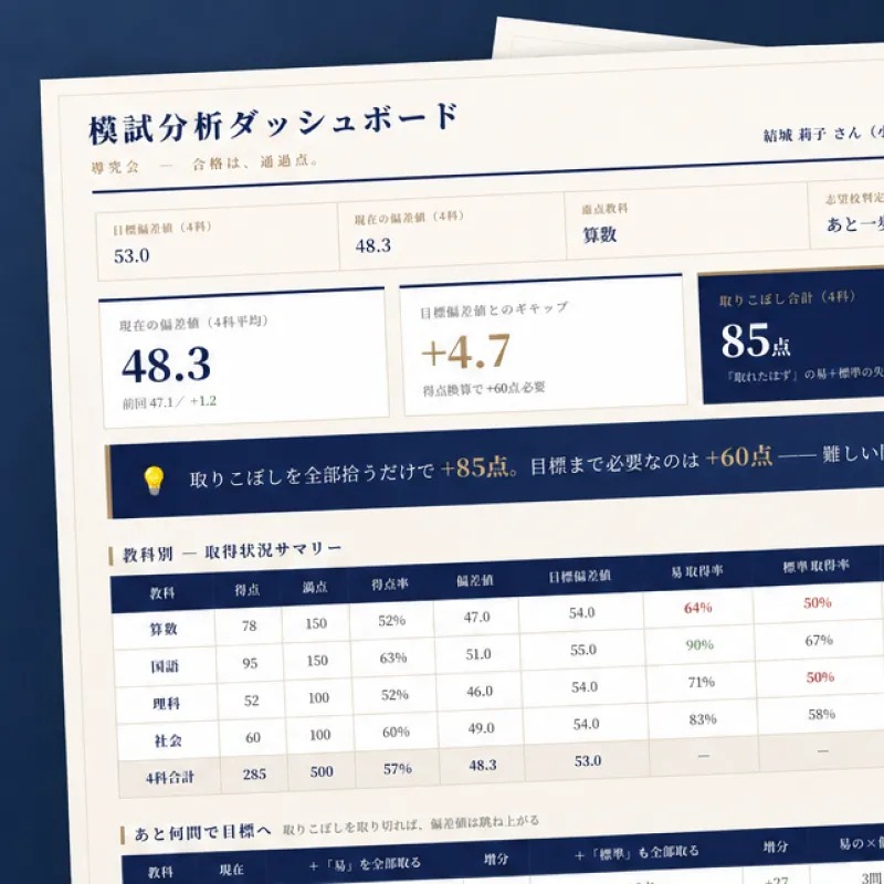 模試分析のサンプル
